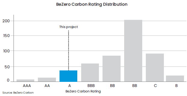BeZero afbeelding