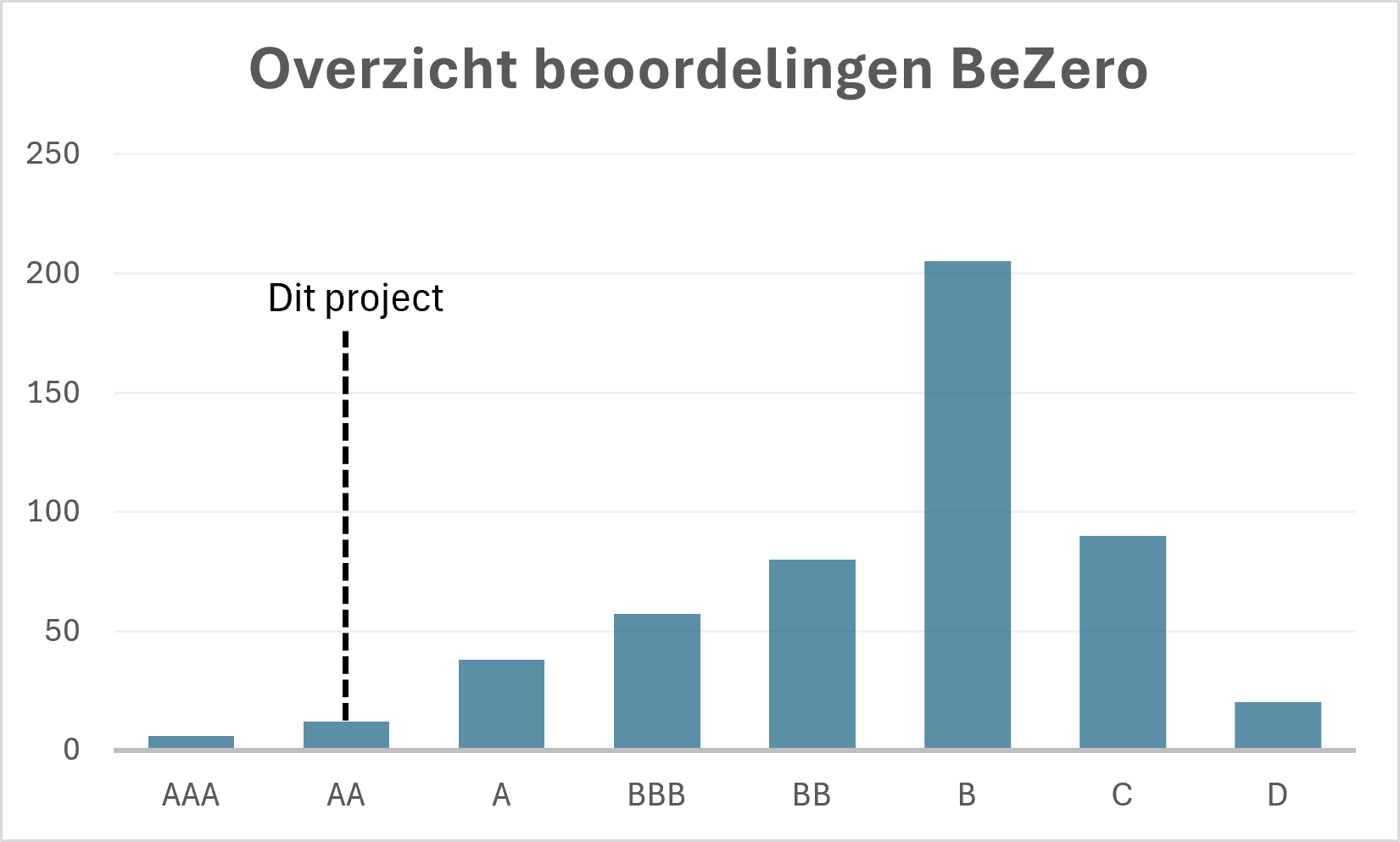 BeZero afbeelding